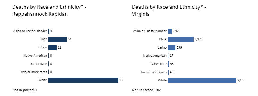 race death chart